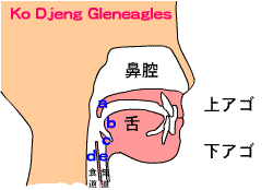 いびきと睡眠時無呼吸症候群